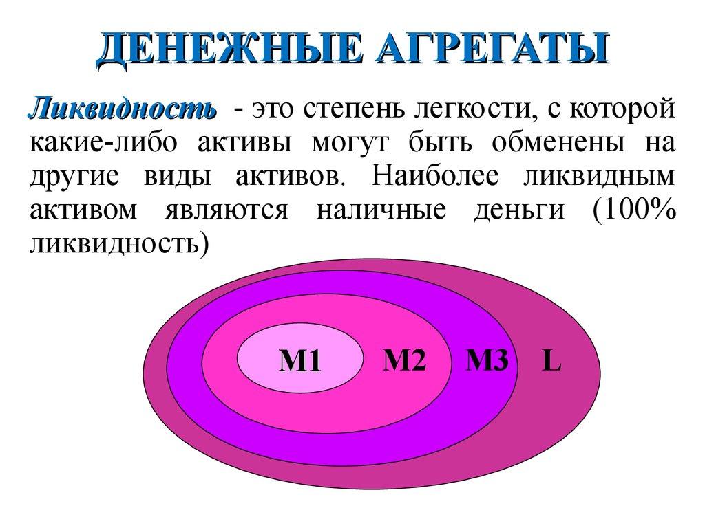 Денежные агрегаты, денежная масса, инфляция