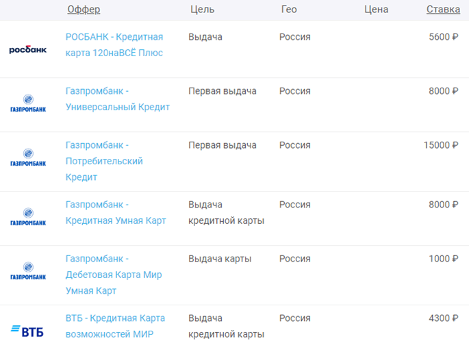 банковские офферы для заработка