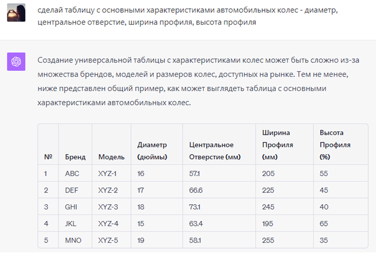 создание таблицы в chatGPT