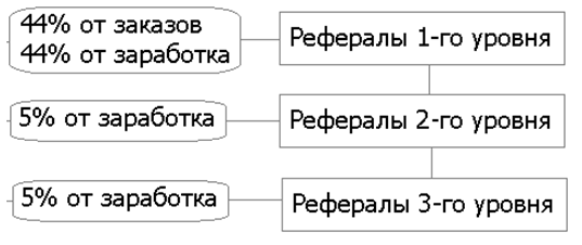 Как заработать на кликах - обзор кликовых буксов, использование нейросетей и ChatGPT