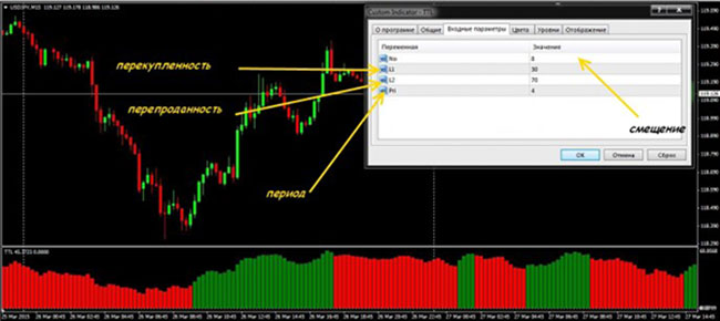 форекс индикатор TTL